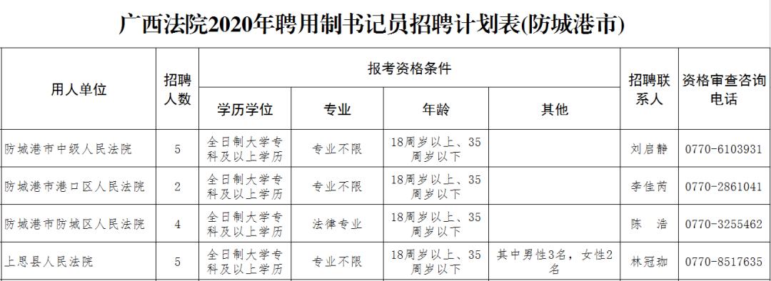 防城港市市人民检察院最新招聘启事发布！抓住机会加入我们的团队！