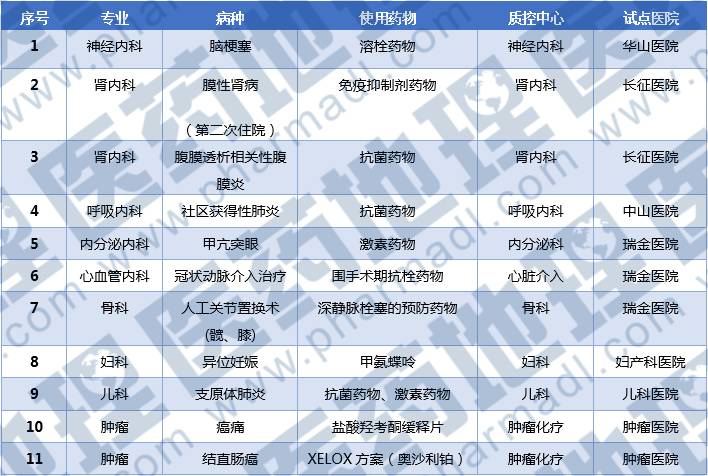 眼科最新临床路径研究与应用探索