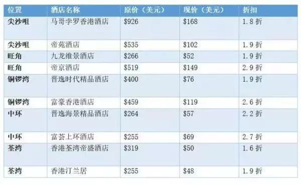 港澳旅游最新报价，探索魅力之都的绝佳之旅