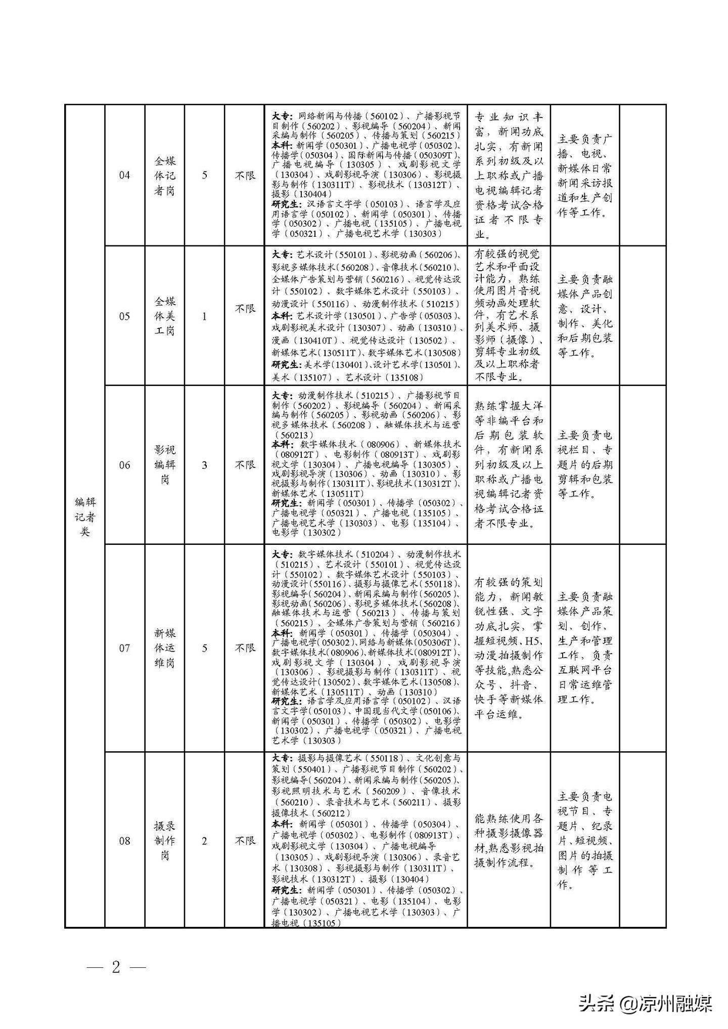 江岸区公路运输管理事业单位最新招聘信息解析