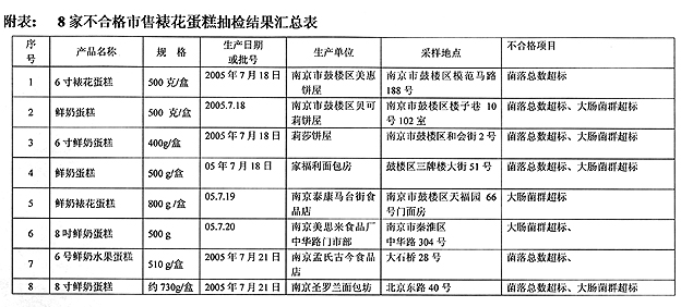 劳务服务 第5页