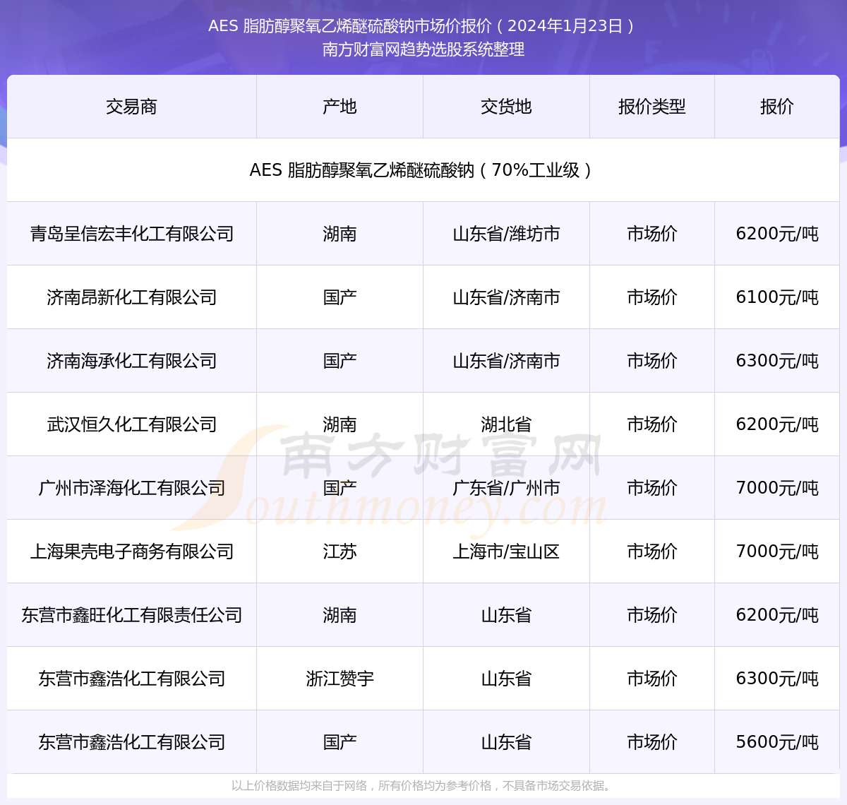 AES最新价格，市场走势、应用前景与影响因素深度解析