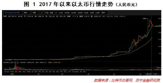 以太坊引领加密货币新动态，以太币最新资讯概览