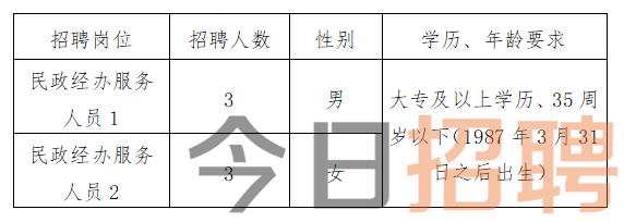 省直辖县级行政单位市信访局最新招聘启事