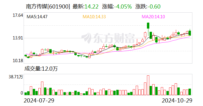 南方传媒最新公告深度解析