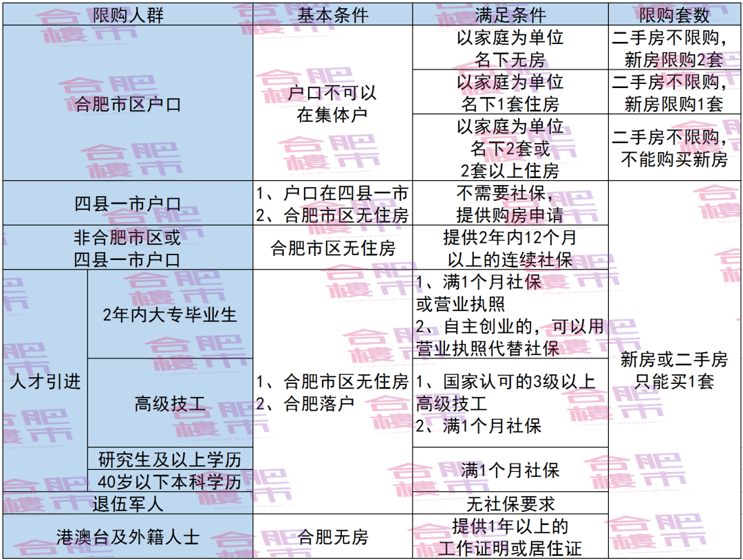 合肥二手房最新税费政策解读与指南