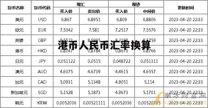 最新港元汇率动态，影响、走势及应对策略解析