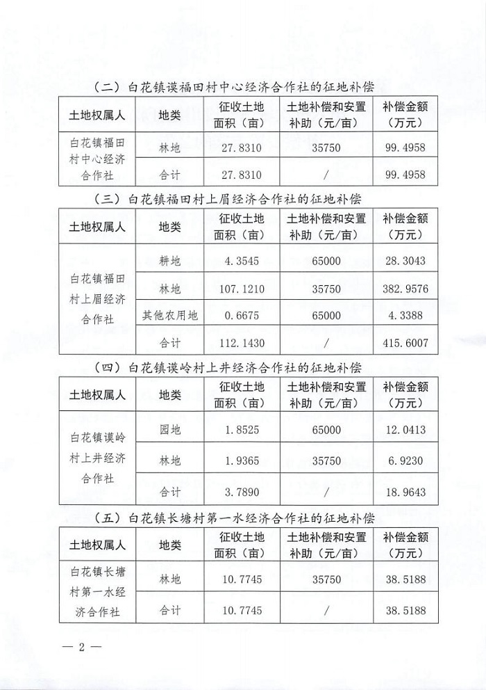 最新征地补偿分配，公平、合理、透明原则下的实际操作与策略