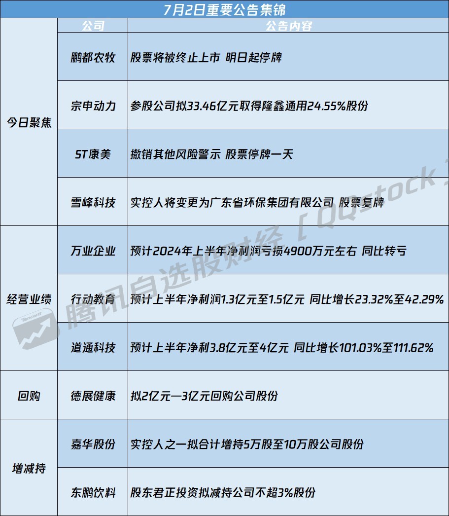 关于最新公告全面解读，600393最新动态的独家解析