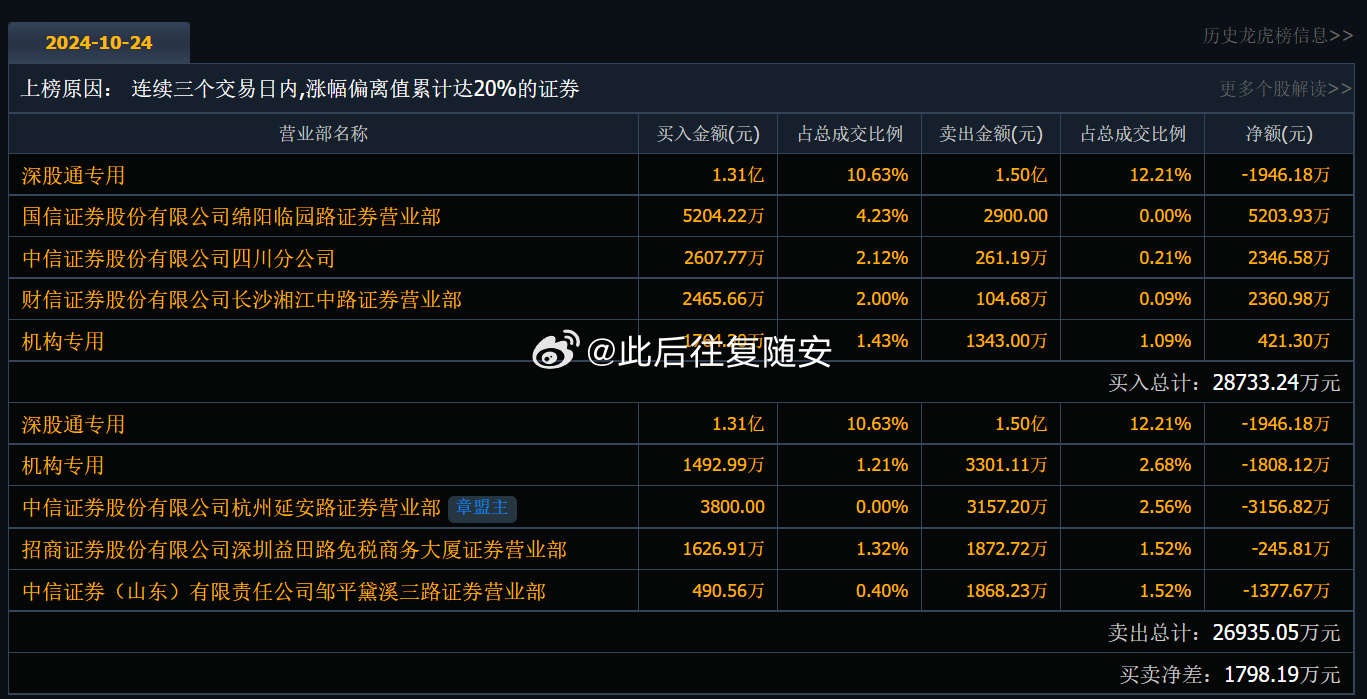 600877最新公告关于600877最新公告的全面解读