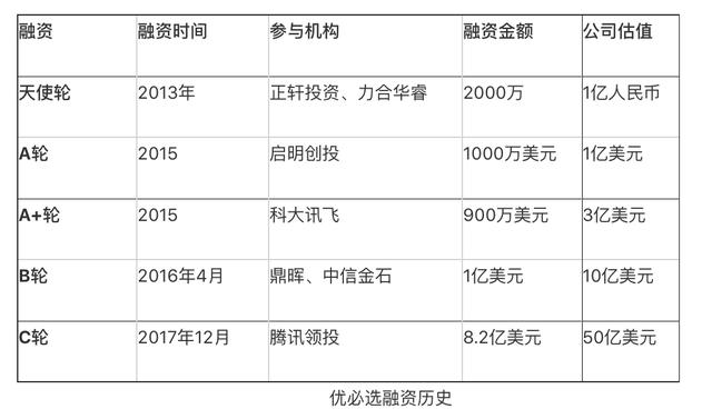 优必选最新融资，智能机器人领域的新里程碑