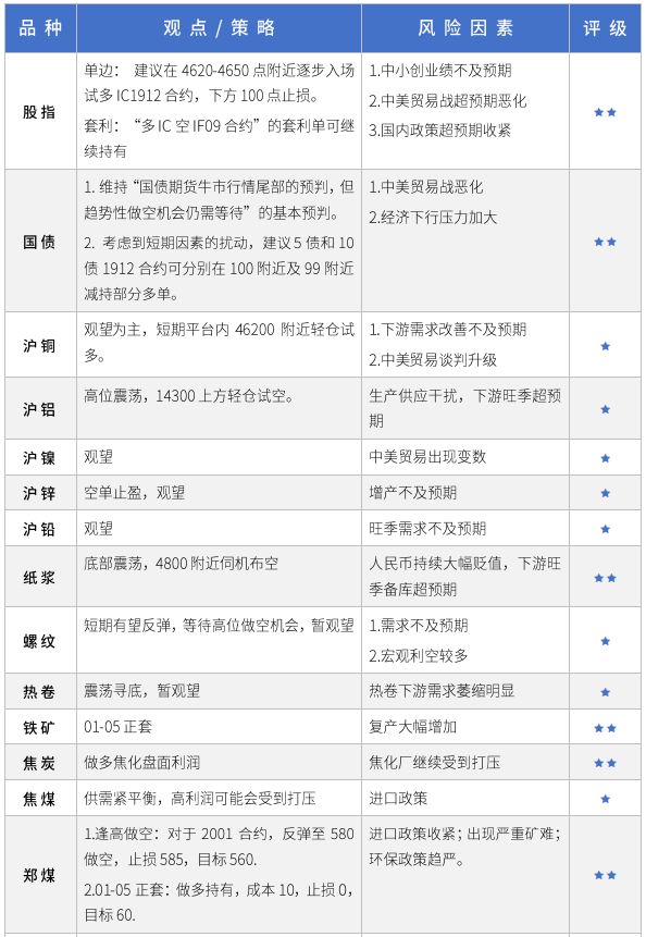 最新期货橡胶评论，市场走势深度分析与展望