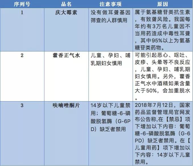 最新抗过敏药物的发展与临床应用概述