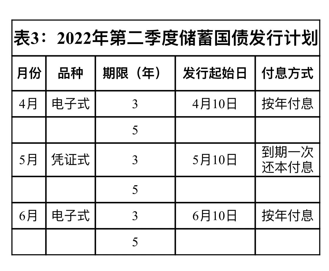 最新储蓄国债发行，投资者面临的新机遇与挑战