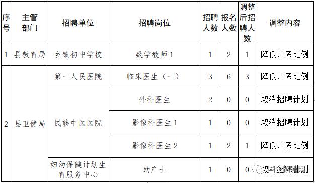 通道侗族自治县体育局最新招聘信息详解及招聘细节探讨