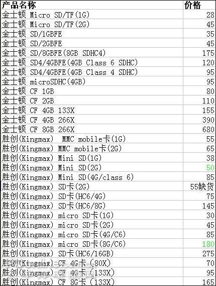 U盘最新报价与市场动态分析概览