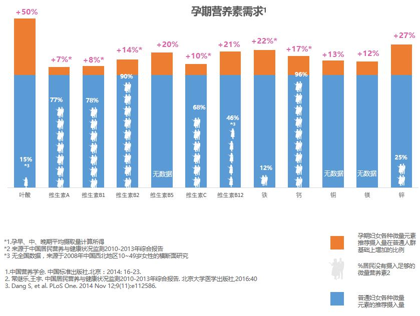 最新贫血分度解析与指南