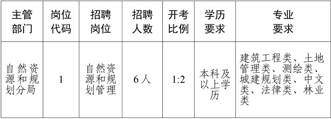 正镶白旗人民政府办公室最新招聘信息揭秘