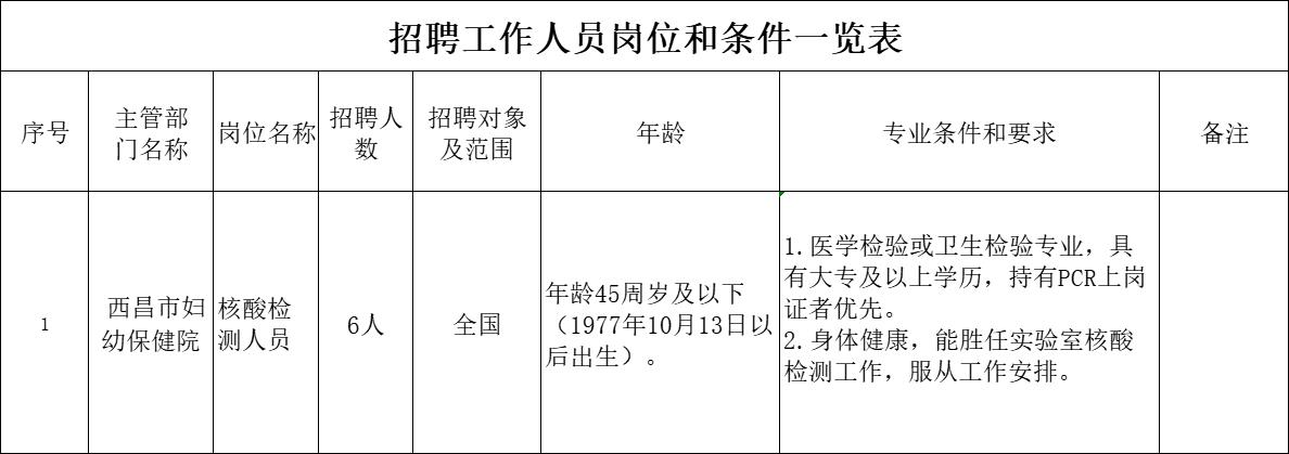 滦县防疫检疫站最新招聘信息详解及申请指南