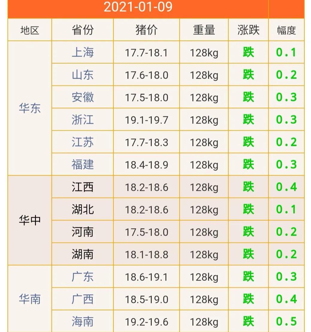 毛猪最新行情深度分析，市场动态与趋势预测