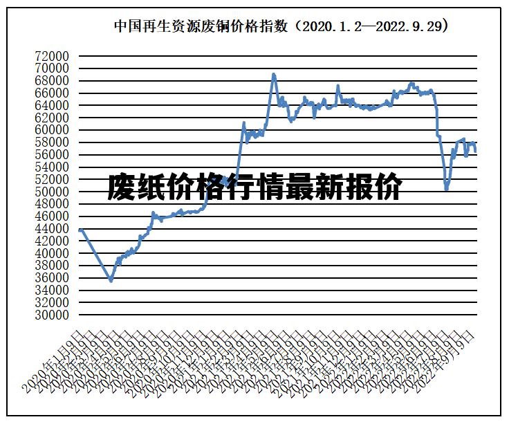 国内废纸最新行情分析与趋势预测