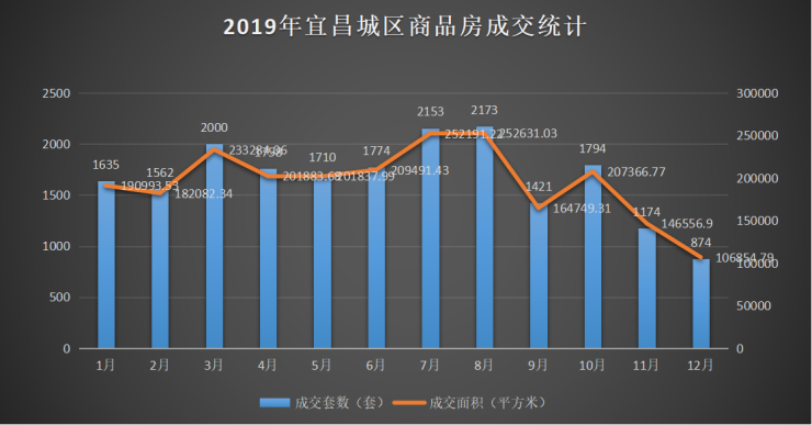 宜昌楼市最新价格概览及市场动态分析