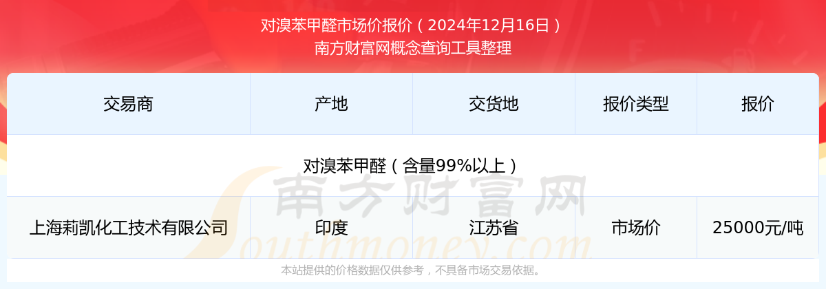 今日甲苯最新价格动态分析与预测