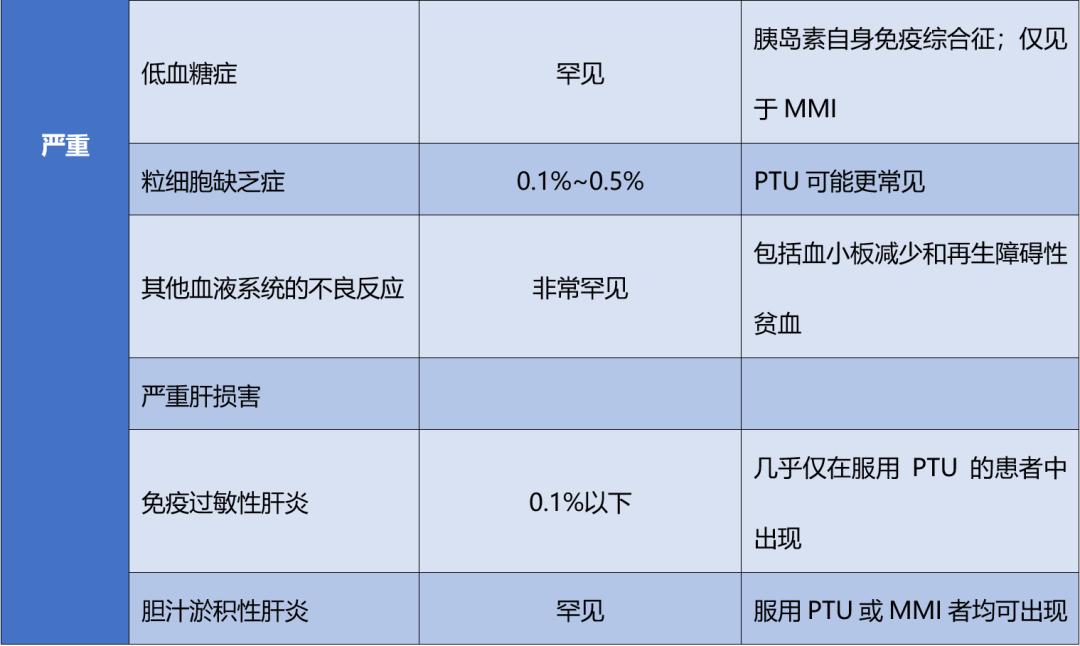 甲亢治疗最新指南详解