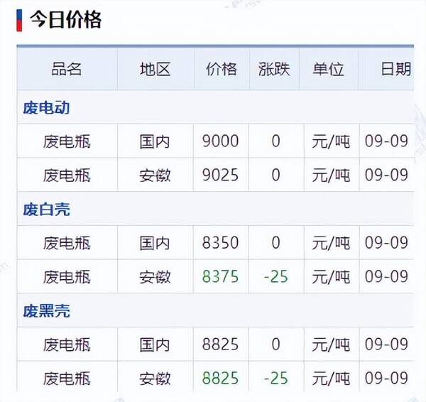 最新铅定价格动态，市场趋势、影响因素深度解析与未来展望