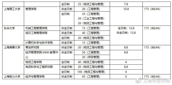 全球MEM学校最新排名，顶尖MEM教育实力大揭秘