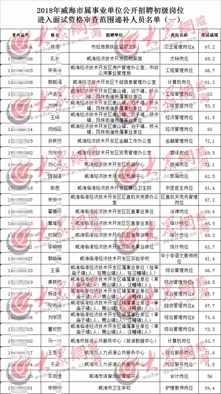 威海最新应聘信息更新与深度解读