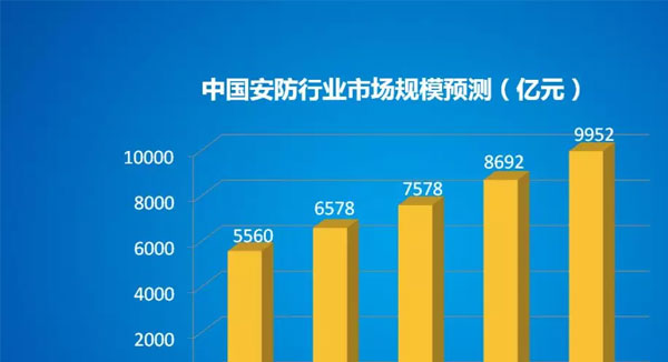 MarketLine最新数据揭示行业趋势与竞争格局分析报告发布