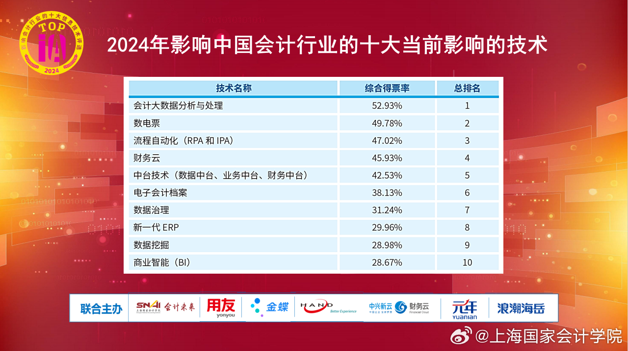 会计行业变革与机遇并存的时代最新动态解析