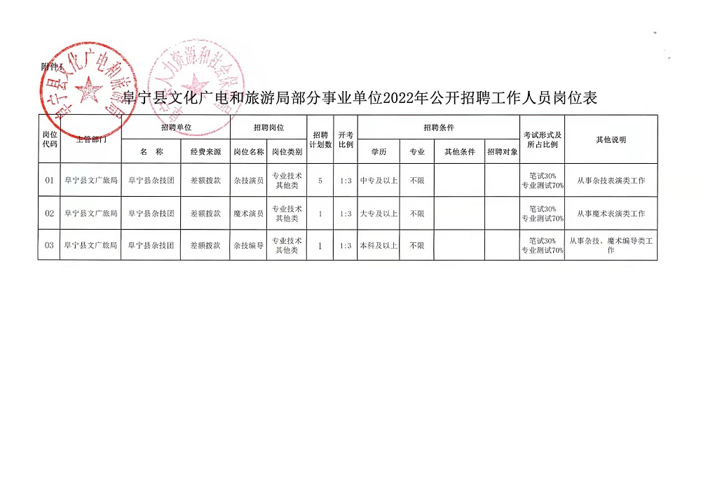 枝江市数据和政务服务局最新招聘信息全面解析