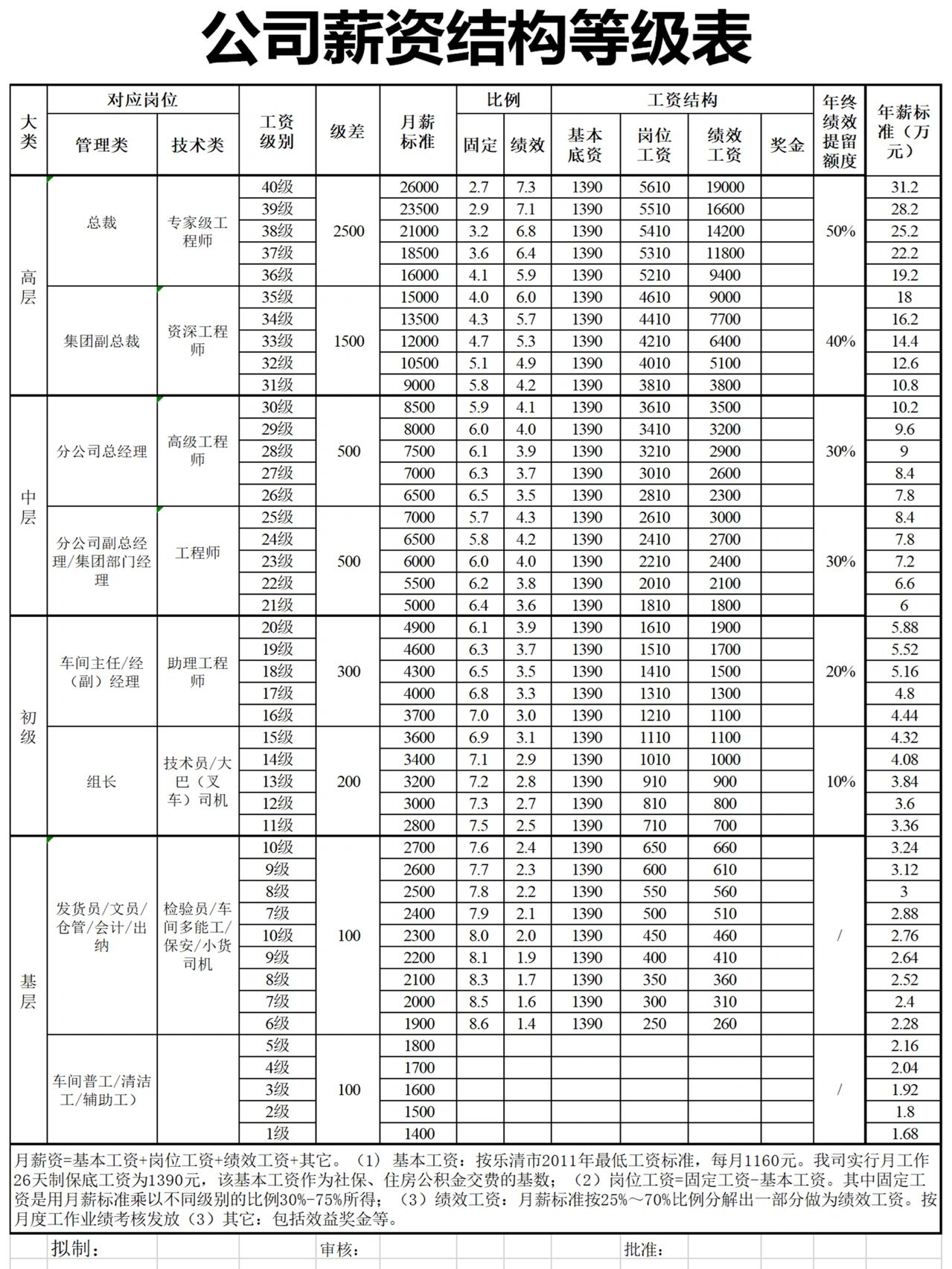 最新薪资结构重塑，企业人才管理的核心要素变革