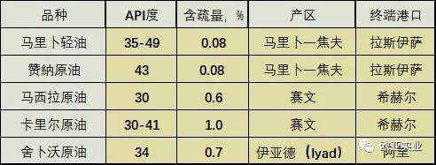 迪拜原油最新价格，市场走势、影响因素与前景展望分析