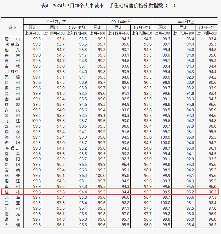 桂林房价最新信息及市场走势与购房指南全解析