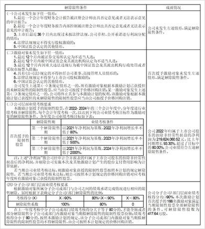 全面解读，最新300466公告细节一览