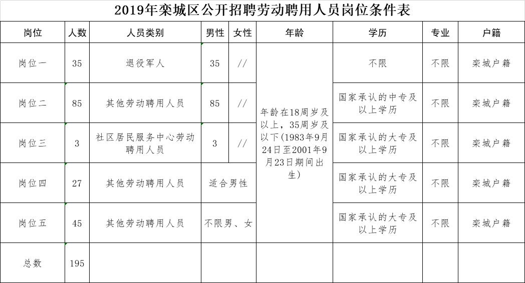 栾城餐饮招聘最新动态，美食之都的人才盛宴开启