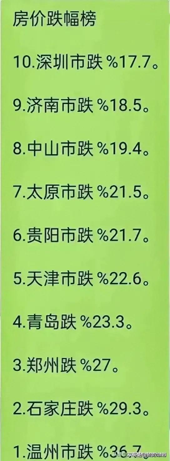 全国各市房价最新概览与概览