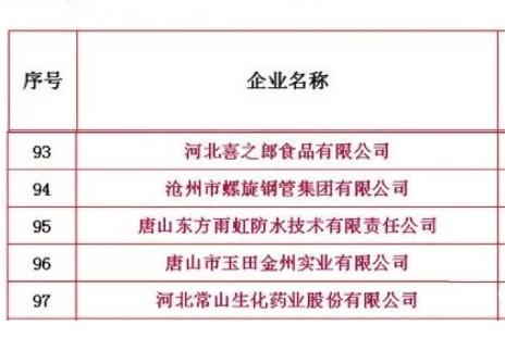 沧州企业名录最新概览，最新沧州企业名录汇总