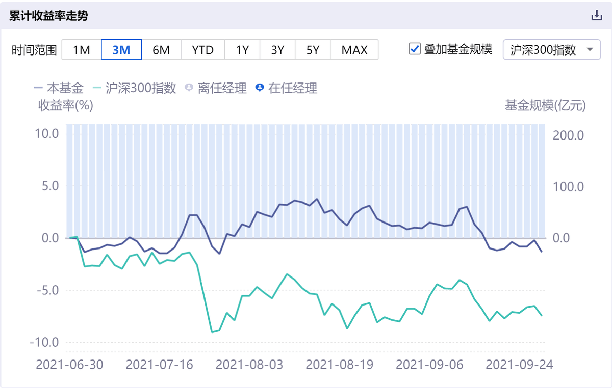 关于000051最新净值的深度解析与报告