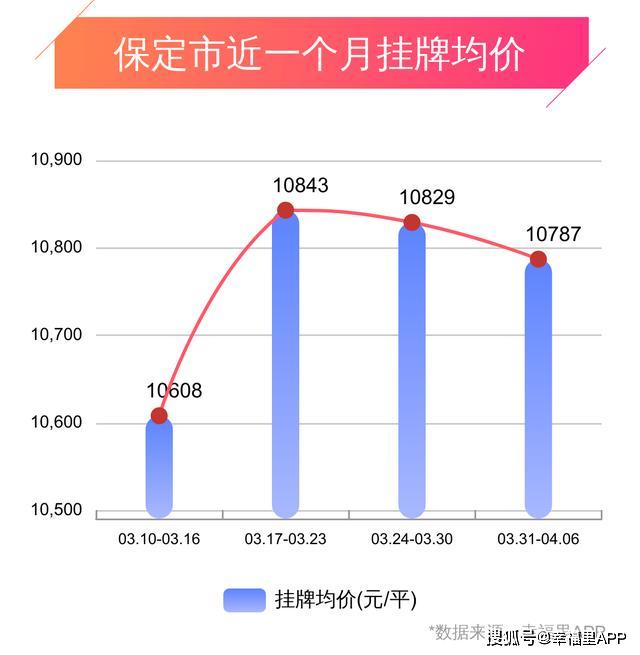 保定最新楼市动态概览