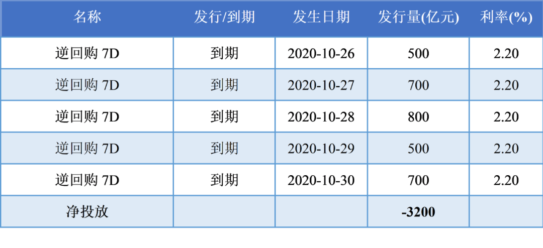 最新国债发行利率及其深度影响分析