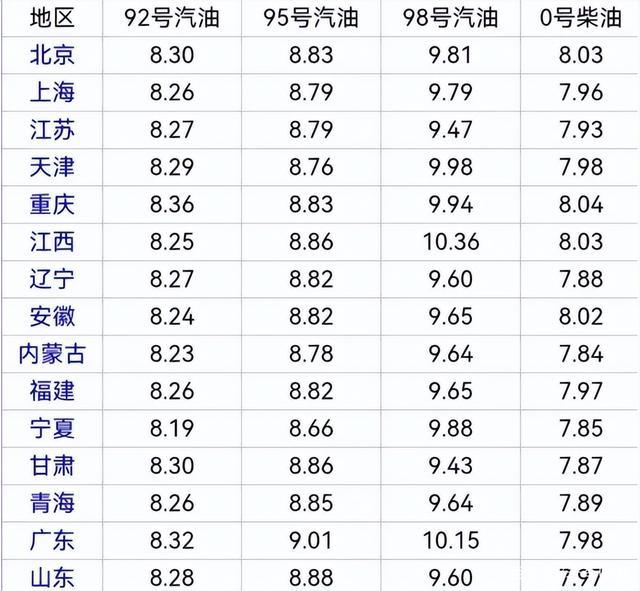 国内汽油价格最新消息及市场动态与影响因素解析