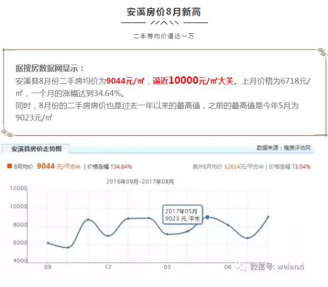 福安最新房价动态，市场走势分析与预测最新消息