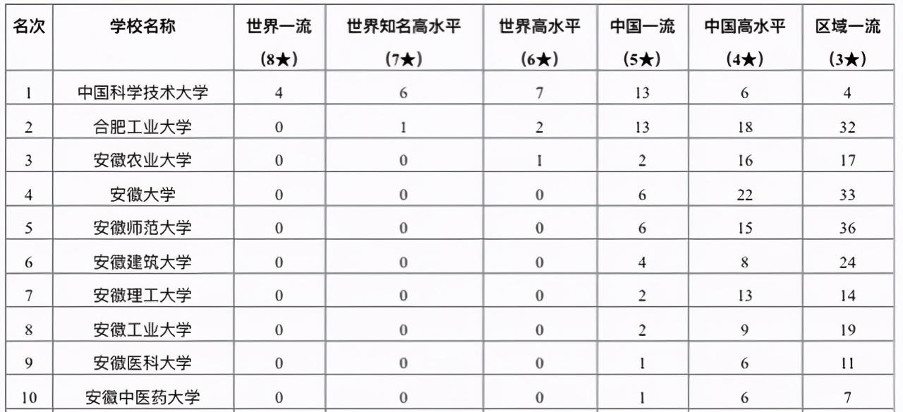 安徽高校最新排名及其影响力深度探讨