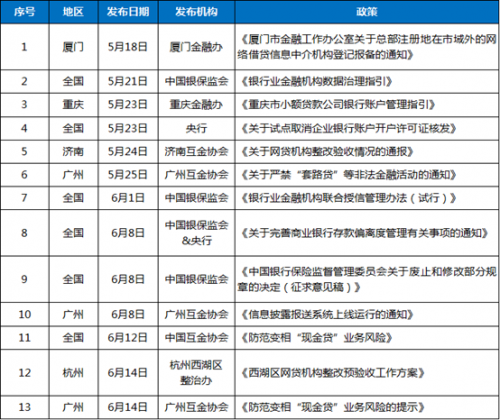 PPMoney最新排名揭示互联网金融强劲发展态势