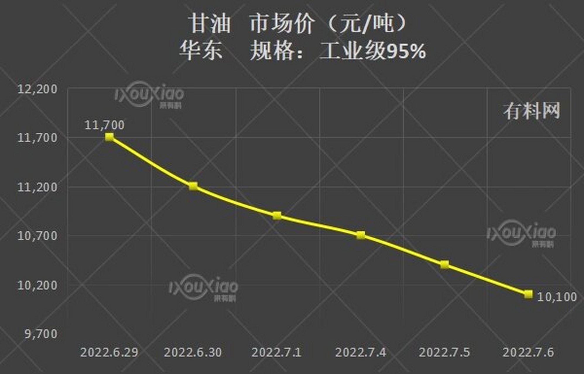 甘油最新价格动态与市场分析报告