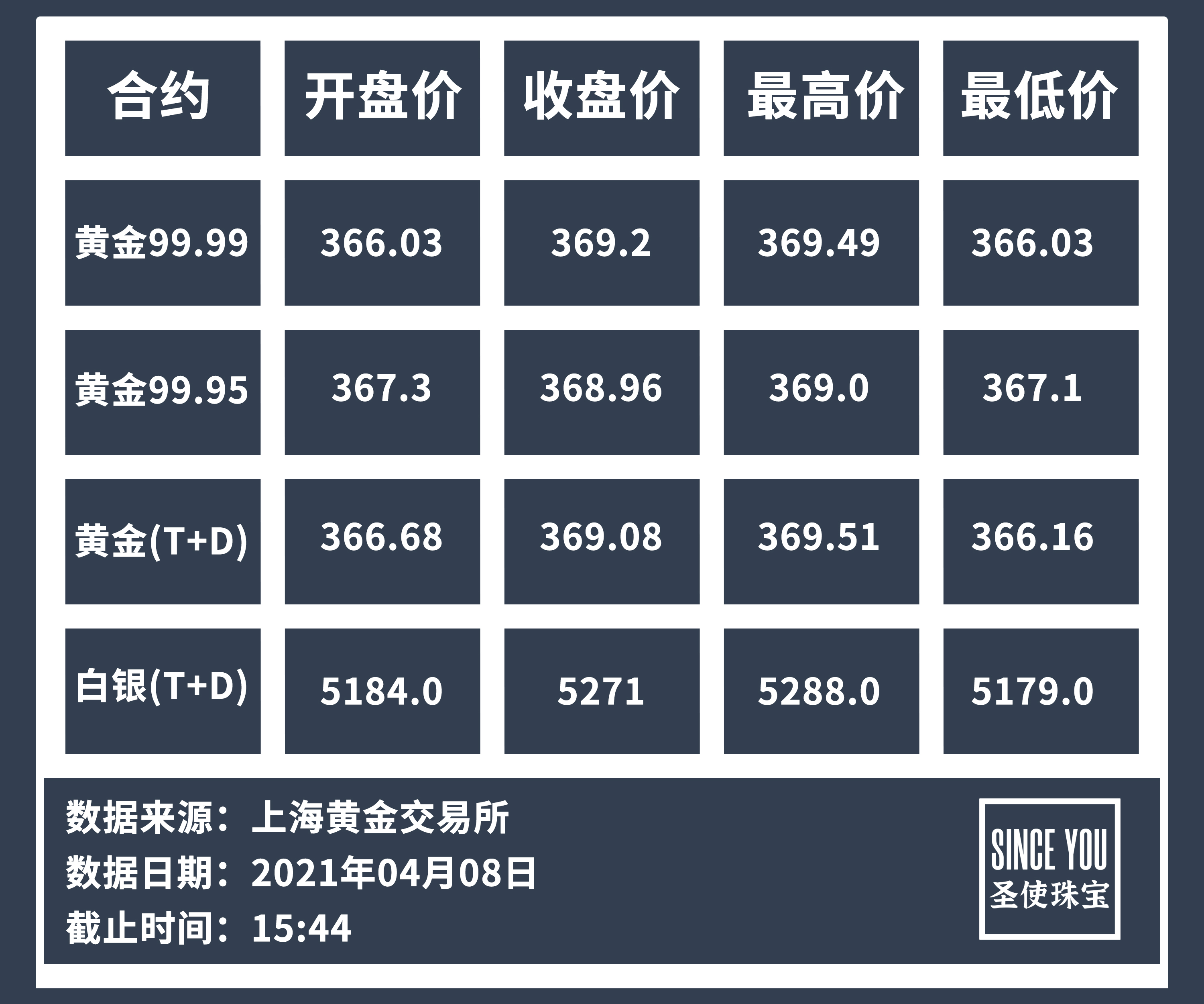 农行白银最新价格，市场动态、影响因素与未来趋势深度解析